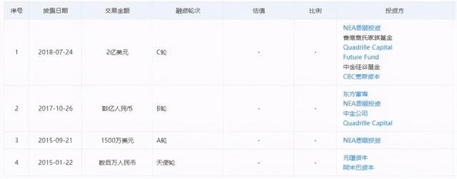 IoT独角兽2年未获融资 涂鸦智能以小博大有几分把握？