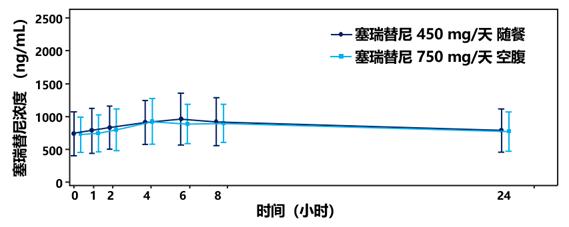 简单改变靶向药用法，效果居然好这么多