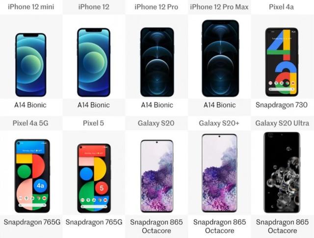 2020年盘点：iPhone 12/Galaxy S/Pixel系列十款旗舰规格横向对比