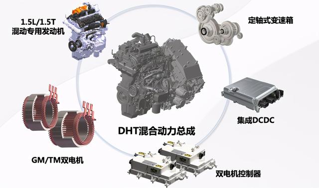 做国人自己的混动，长城汽车柠檬混动DHT最懂你