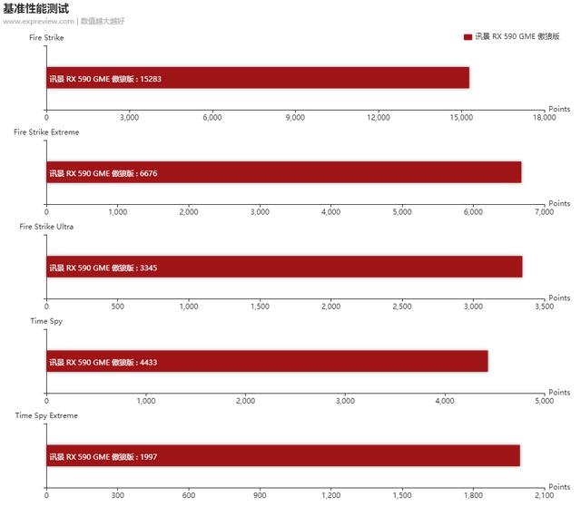 讯景 XFX RX 590 GME 傲狼版显卡评测