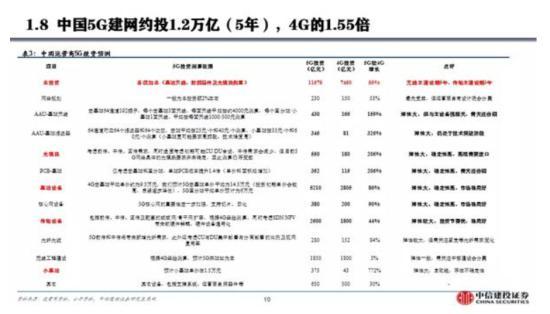 环球网▲5G或建两张网,中国移动自成一家