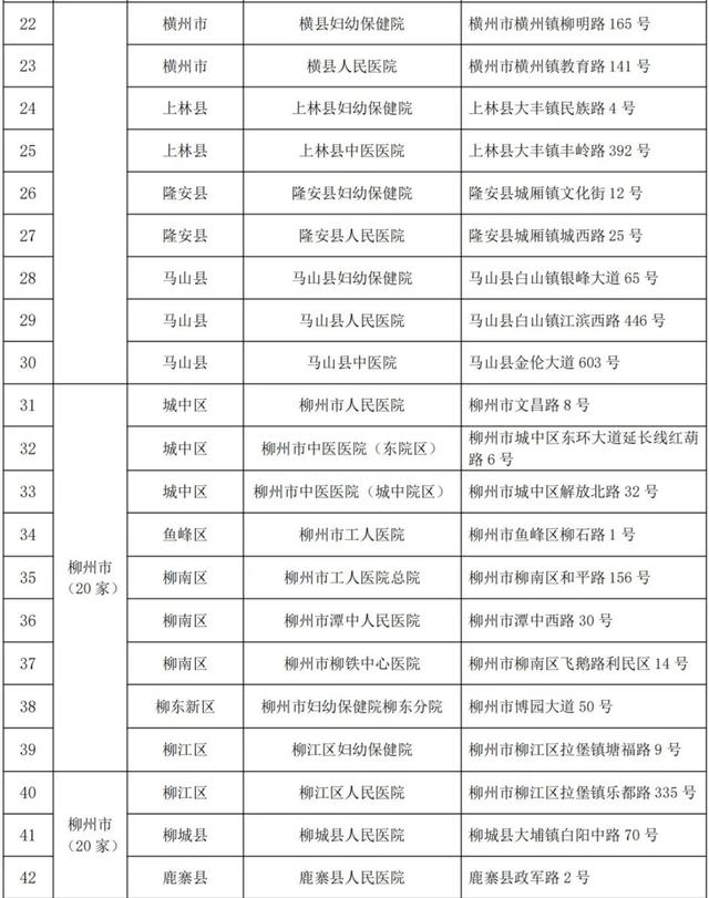 医疗机构|广西地中海贫血患者可以去这些定点医疗机构治疗了