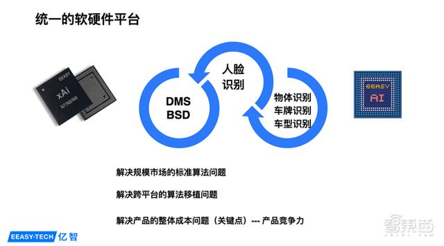 亿智电子吴浪：超百万颗芯片量产落地，AI芯片规模化落地的四大难点 | GTIC2020