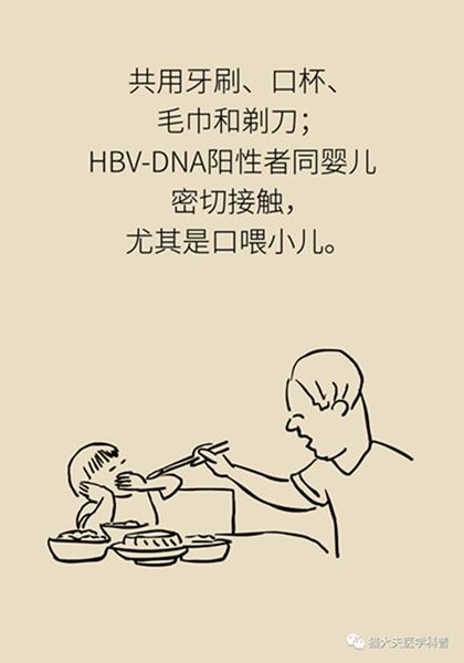 北京天坛医院|聚餐会传染乙肝？乙肝会变成肝癌？……关于乙肝的N个真相