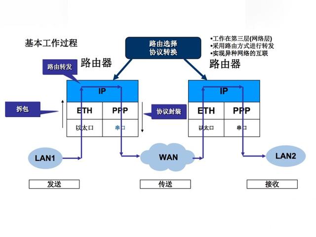 路由器基础知识科普与升级威联通TS-453Dmini记录