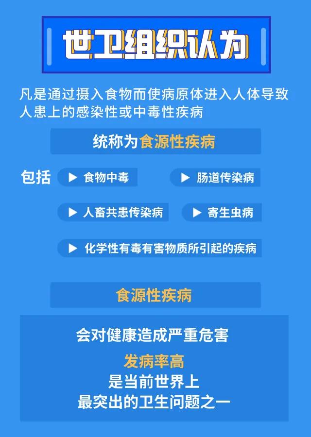 警惕“毒”从口入 如何远离食源性疾病？