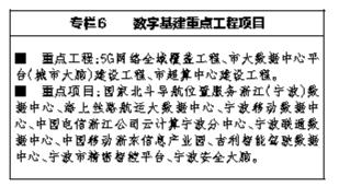 产业|宁波市国民经济和社会发展第十四个五年规划和二〇三五年远景目标纲要