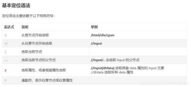 使用Xpath进行数据爬虫，一个超好用的插件工具值得下载