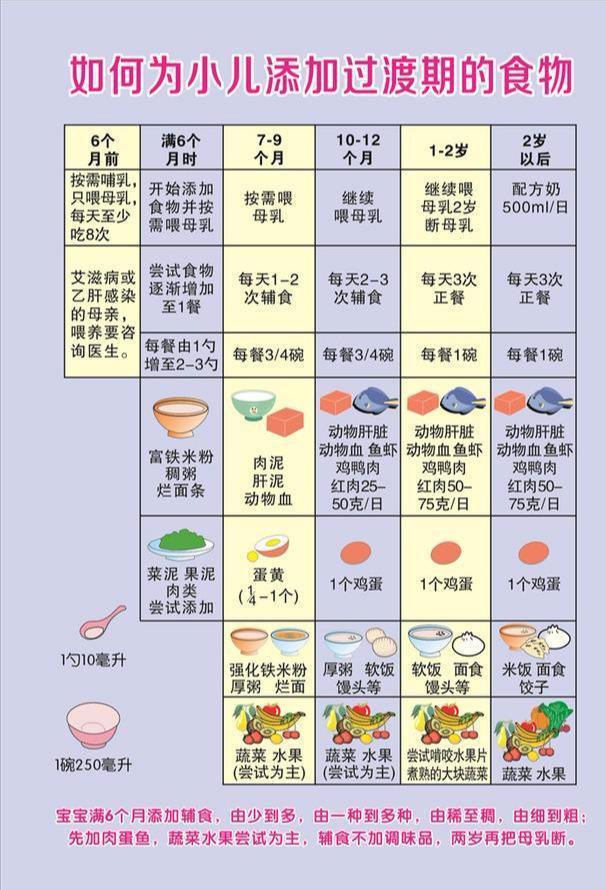 孩子啥时候能吃“大人饭”，早点好晚点好？很多父母给弄错了