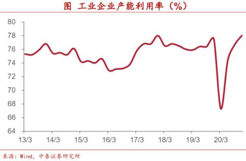 今年经济会过热吗？