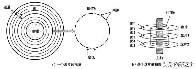 「计算机组成原理」：现代存储器的结构