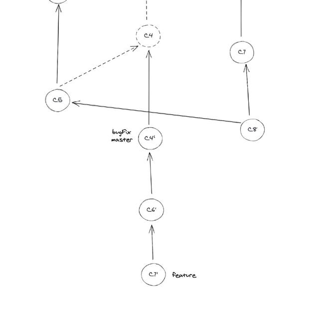 git rebase的时候捅娄子了，怎么办？在线等……