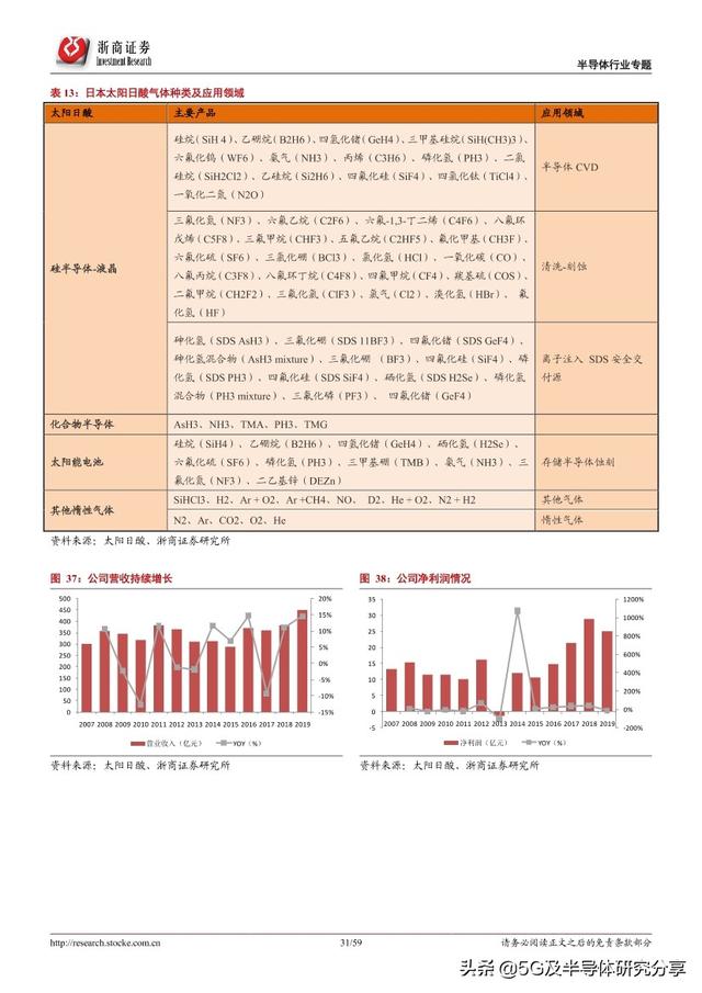 半导体制造“血液”——电子气体