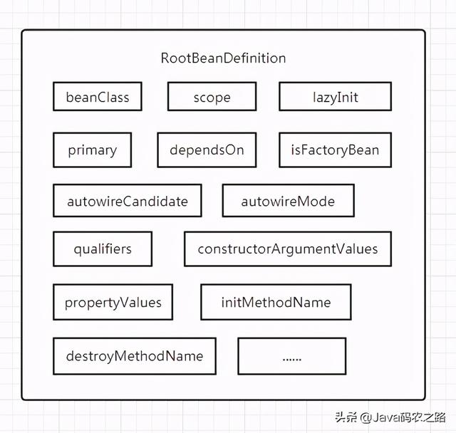 BeanFactory体系结构探析