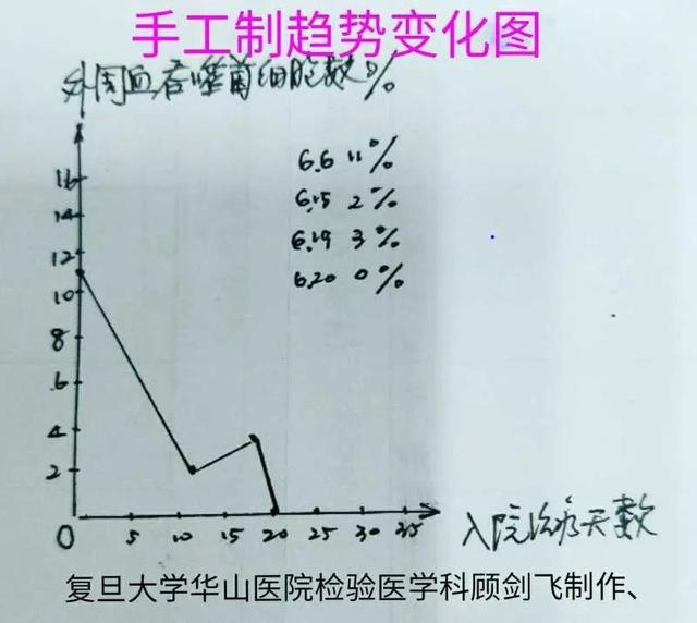 医生的恶魔，病人的死神！噬血细胞综合征来袭，生死边缘