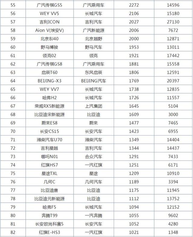 10月国产SUV销量排行榜，比亚迪宋爆款来袭