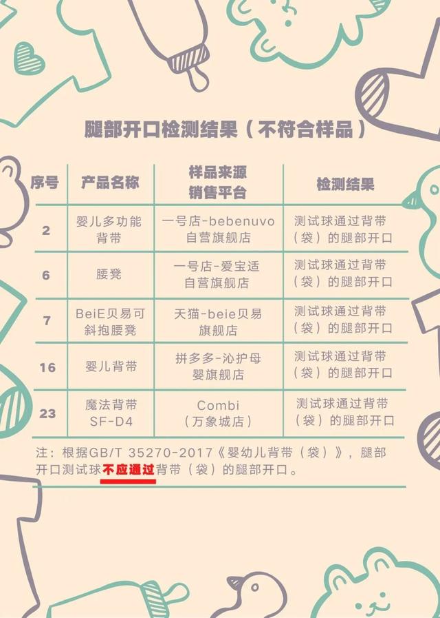 中国质量新闻|婴幼儿软背带风险监测结果来了！这些产品或存潜在风险