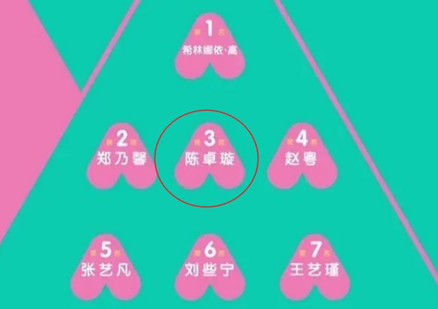 跳跳糖哪里跑|618超级秀现场，《创3》前八学员被选参演，唯独不见了陈卓璇