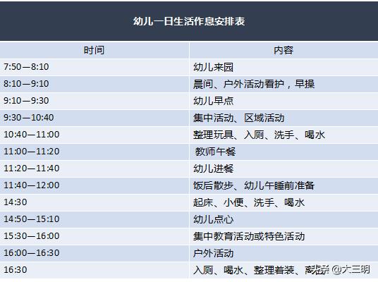 你的育儿经：「学前教育宣传月」“特殊的时光，不一样的陪伴”——明溪县第一幼儿园大班幼小衔接主题活动（二）