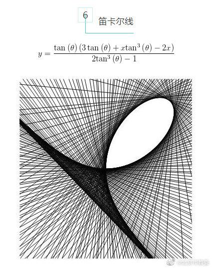 世界|数学，原来可以这么美