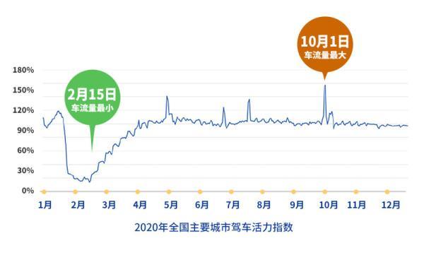 2020年哪个城市下班最晚？广州上海深圳位列前三，广东有四城进入前十