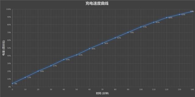 6000mAh“充电宝”加持！联想乐檬K12 Pro评测：999元经典回归