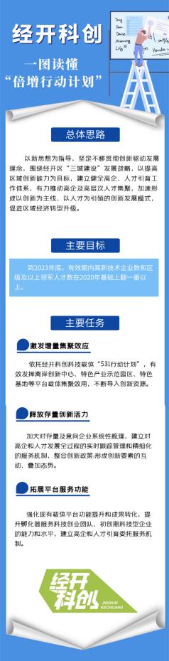 请叫我“经开科创”