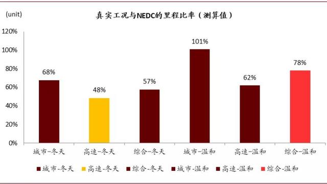 中金：新能源汽车续航可达800公里，新材料成长空间4年13倍