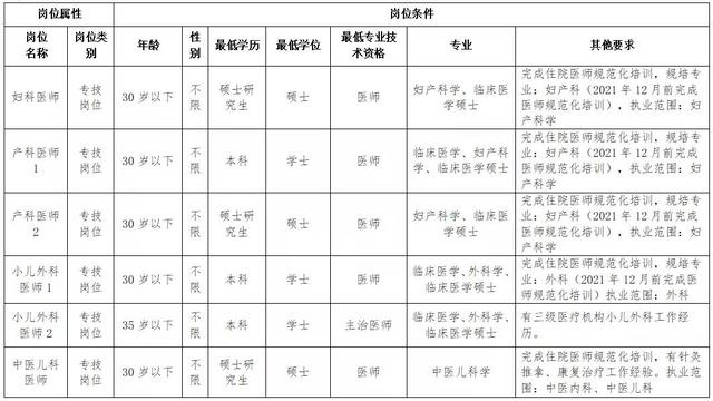 株洲市|人才引进、招聘！快来，株洲妇幼招人啦