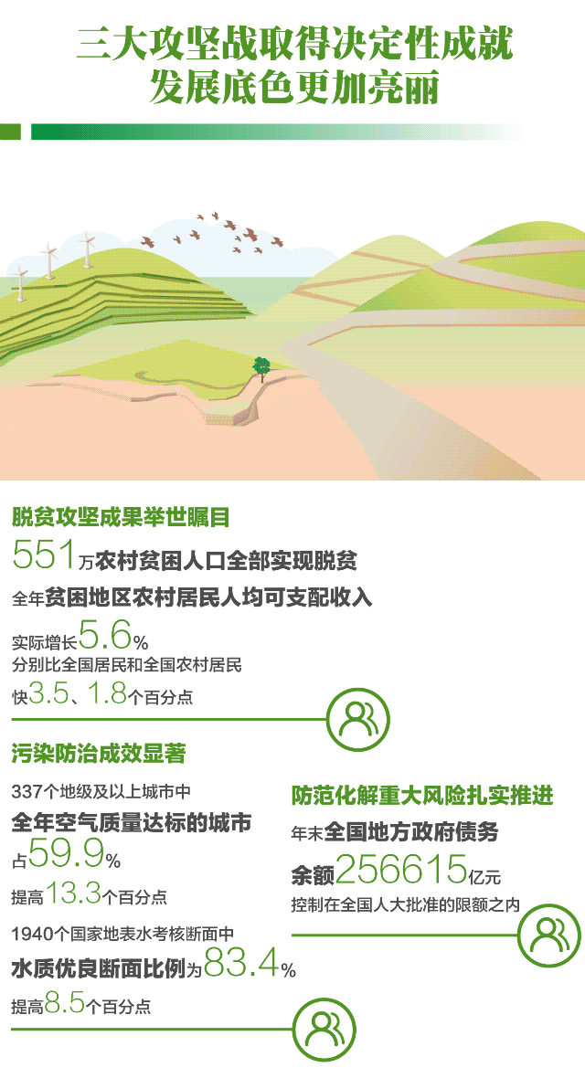 国家|从统计公报看2020年不平凡的经济社会发展