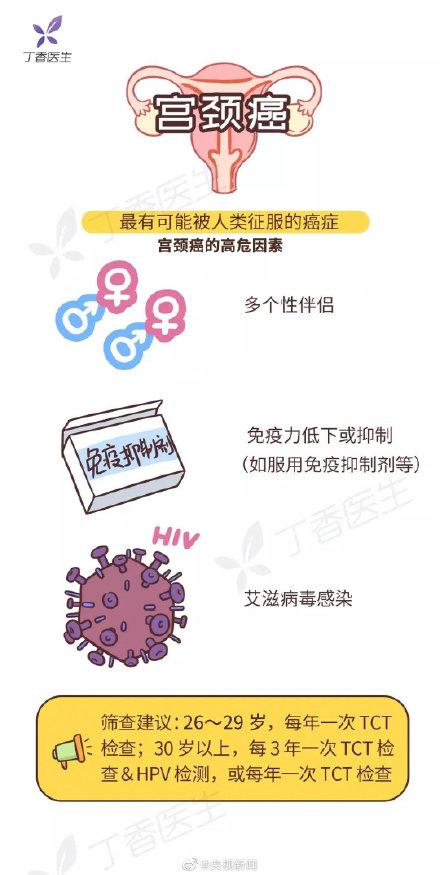 女性|转存！收好这份不同年龄人群的癌症筛查清单