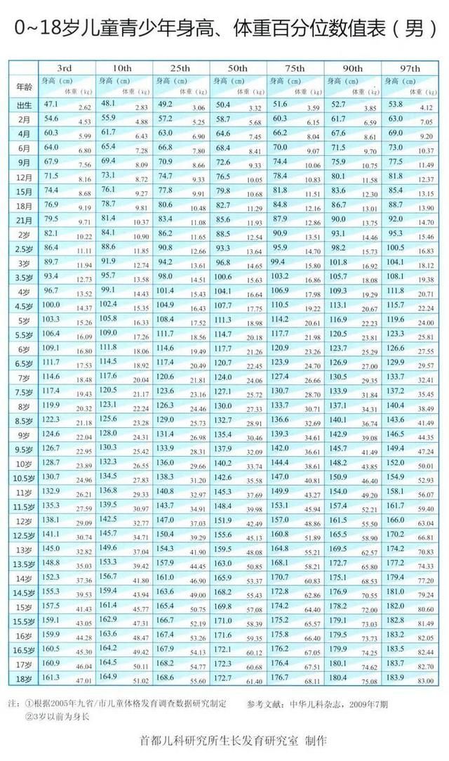 测量|长高高！这个春天，你家宝宝准备好了吗？