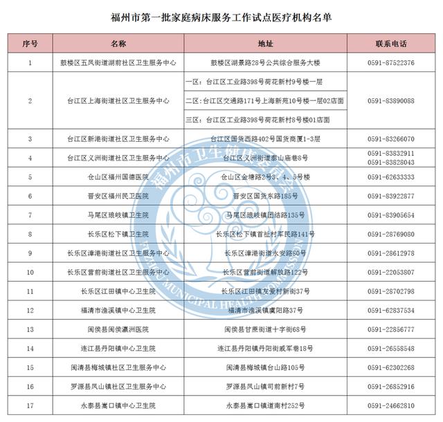 医疗|在家就能“住院”！2月1日起，福州正式实