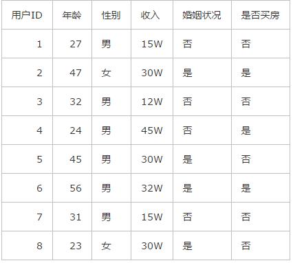 贝叶斯模型|数据分析经典模型——贝叶斯理论，10分钟讲清楚