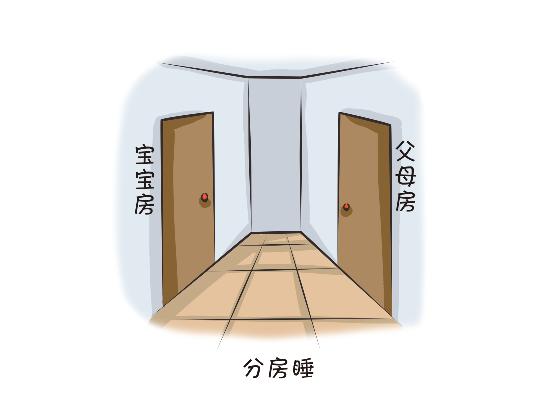 [超级宝妈]宝宝和谁一起睡，会影响孩子一生？以下医生超实用建议请收好
