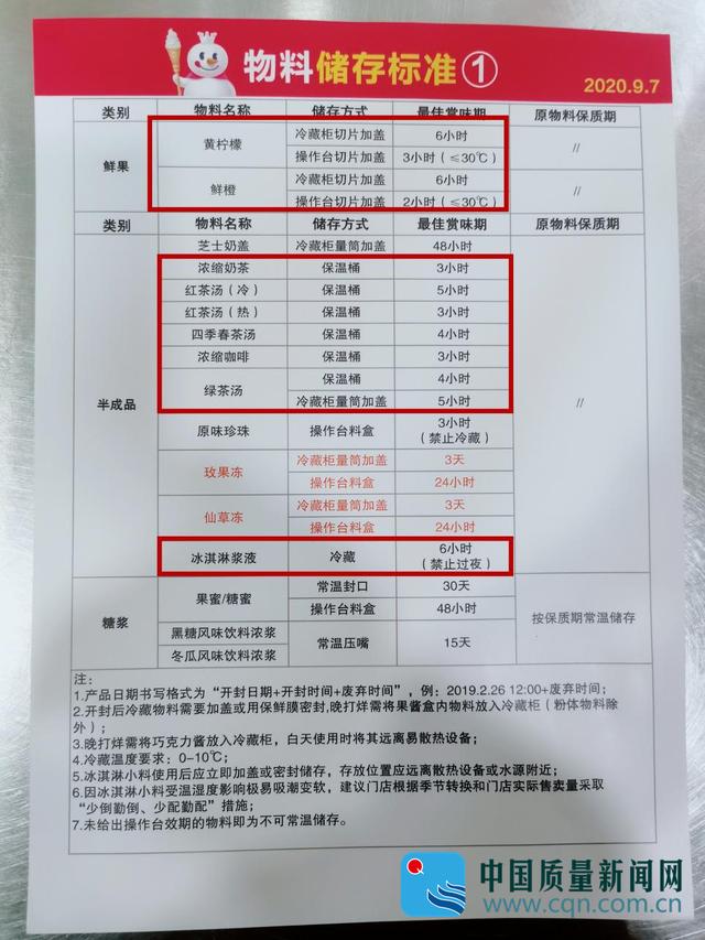 冰城|蜜雪冰城的“秘密”：篡改开封食材日期、过夜奶浆仍使用