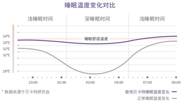 这件滥大街的卧室网红爆款，千万别瞎买