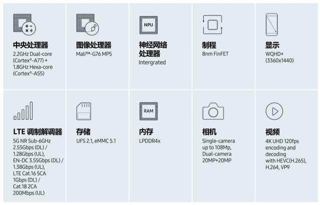 【勇哥科技】Exynos 980表现到底如何？这实测结果令人意外