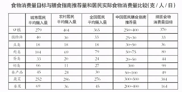 「绍兴市民健康课堂」吃好吃对 你离达标有多远