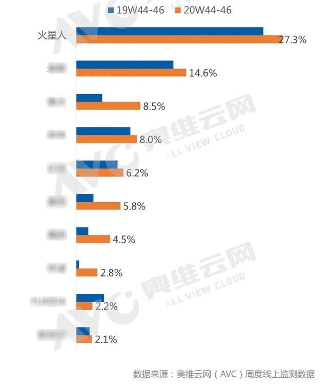 5大问答，告诉你关于集成灶的那些事儿