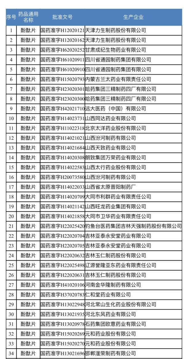 因存在严重不良反应，这种药被停产停销停用