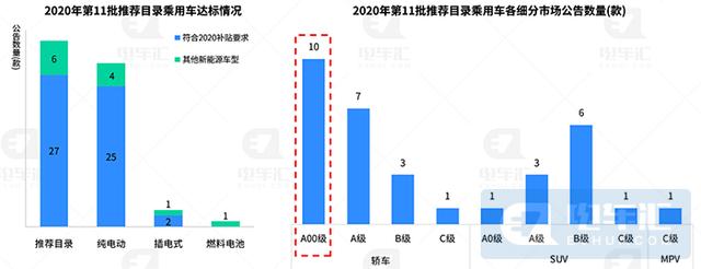 新能源汽车将出现新车型