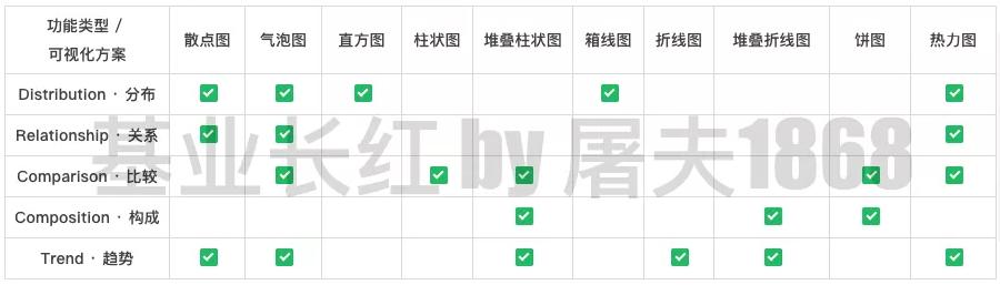 数据可视化三节课之二：可视化的使用