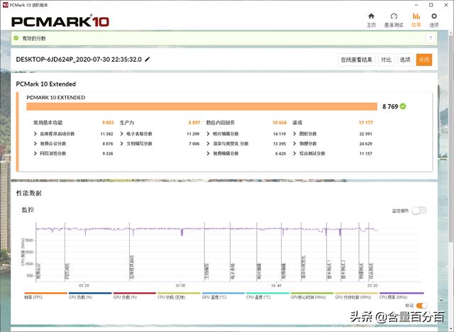 一键轻松超频，技嘉RTX 2060 SUPER GAMING OC 3X显卡装机评测