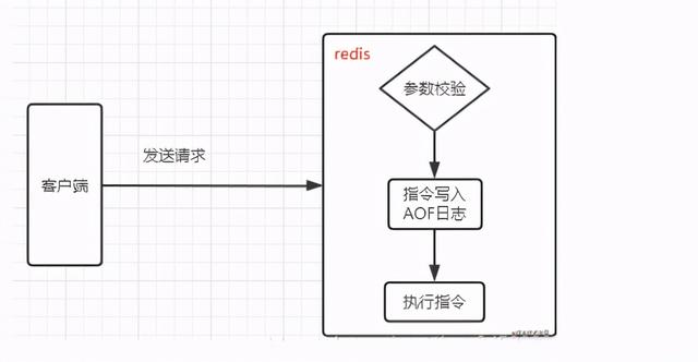 这也太吊了吧，大神详解Redis——持久化原理探究