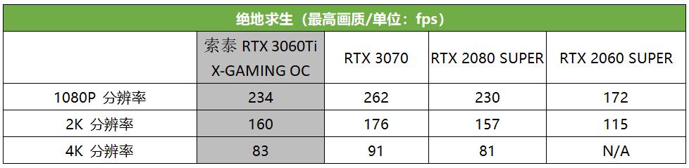 真猛男必买，这款RTX 3060 Ti潮爆了！索泰RTX 3060Ti X-GAMING OC评测