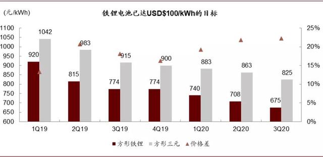 中金：新能源汽车续航可达800公里，新材料成长空间4年13倍