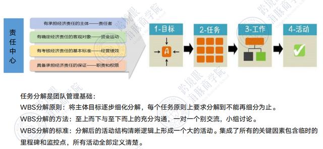 从《华为基本法》看跨境电商人力资本经营的底层逻辑