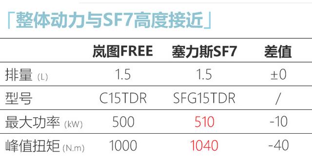 东风造高端大SUV，卖30多万pk理想ONE！6月量产，这动力你认可吗